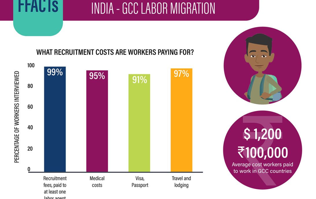 Shedding Light on the Financial Burdens of Migrant Workers through ...