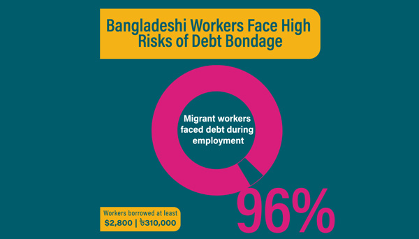 INFOGRAPHICS BANGLA