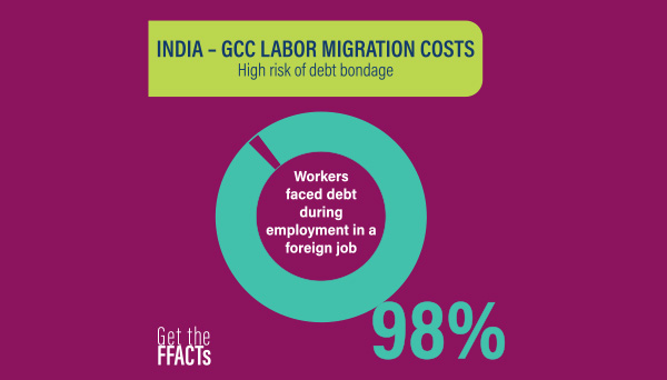 INDIA INFOGRAPHICS