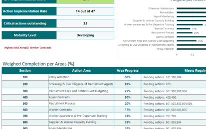 Employer Payments Matrix