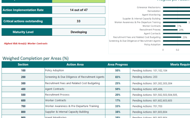 Employer Payments Matrix